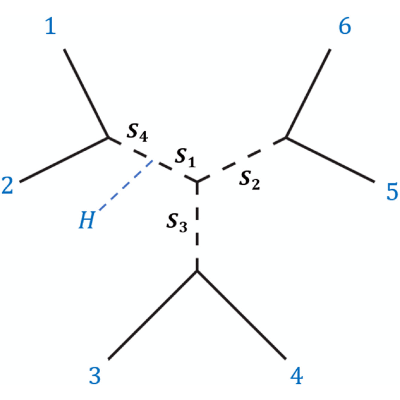 Figure 12