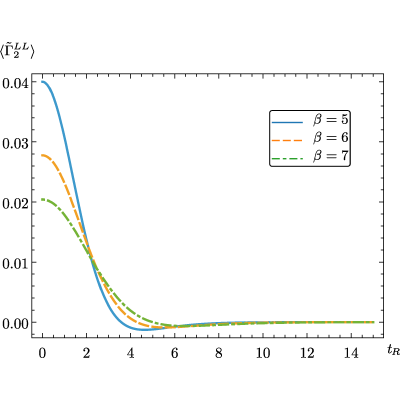 Figure 8