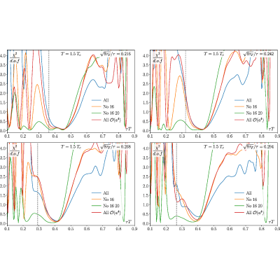 Figure 17