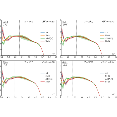 Figure 18
