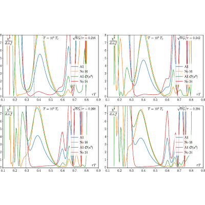 Figure 19