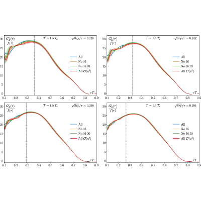 Figure 16