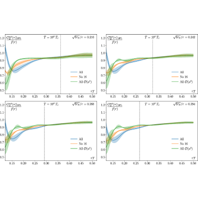 Figure 14