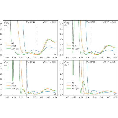 Figure 15