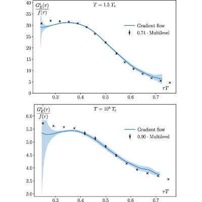 Figure 8