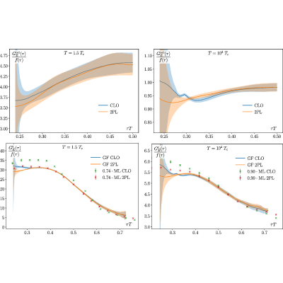 Figure 20