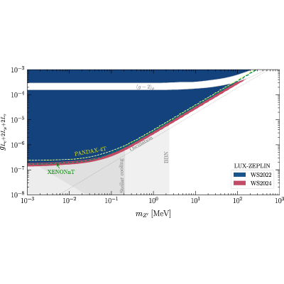 Figure 9