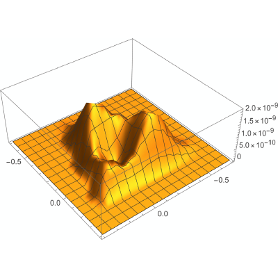 Figure 8