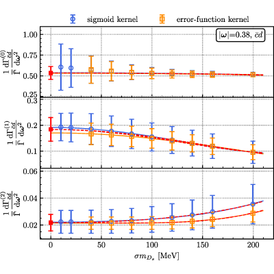 Figure 28
