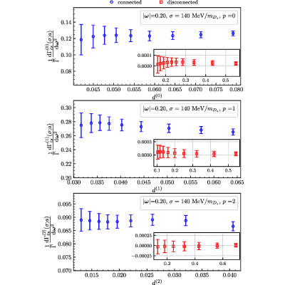 Figure 22