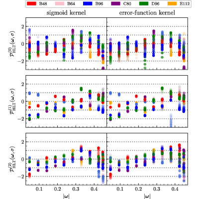 Figure 23