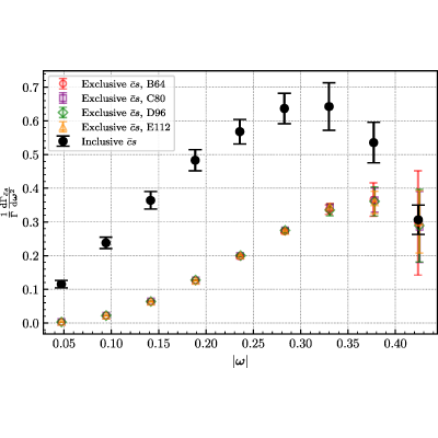 Figure 33