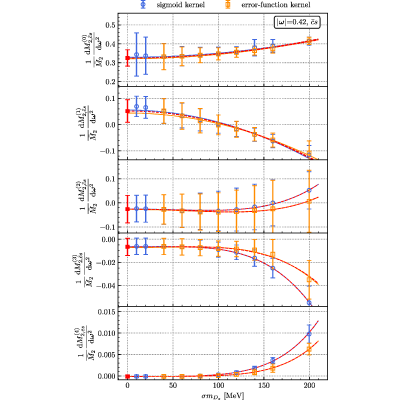 Figure 42