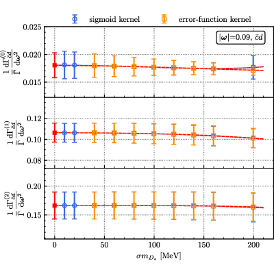 Figure 27