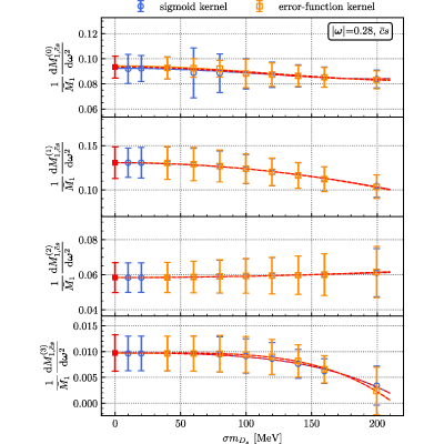 Figure 41