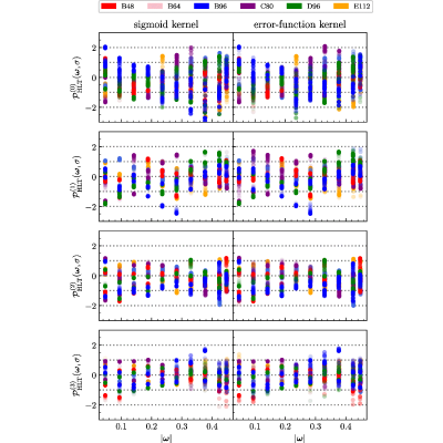 Figure 36