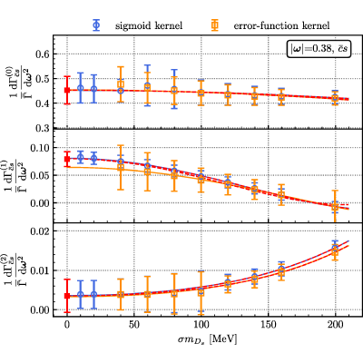 Figure 17