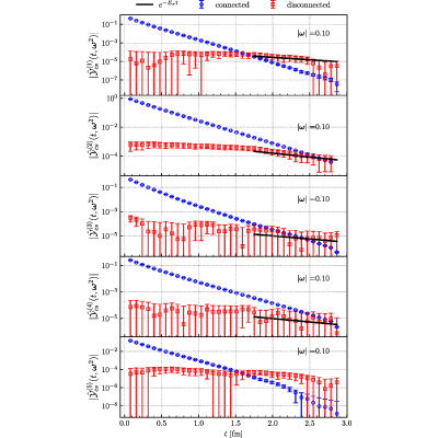 Figure 20
