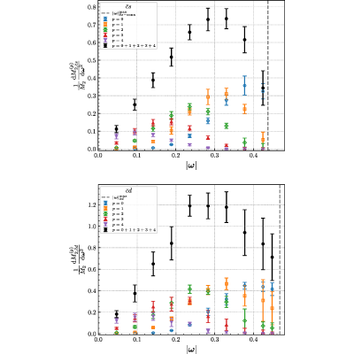 Figure 46