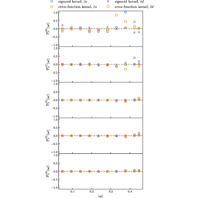 Figure 44