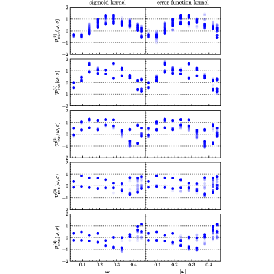 Figure 39