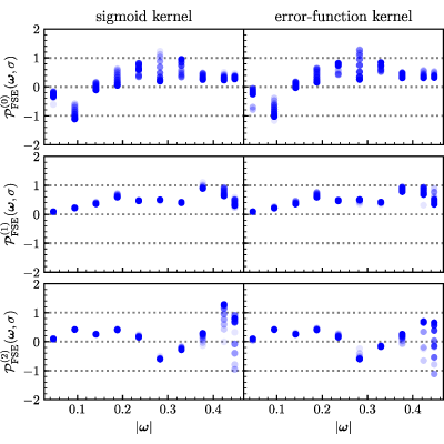 Figure 24