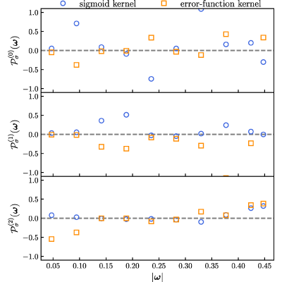 Figure 18