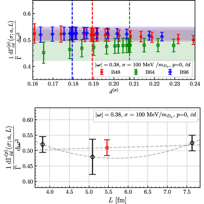Figure 25