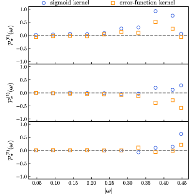 Figure 29