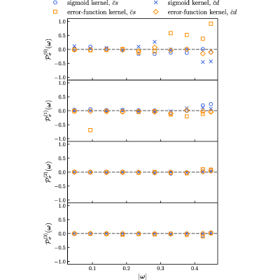 Figure 43