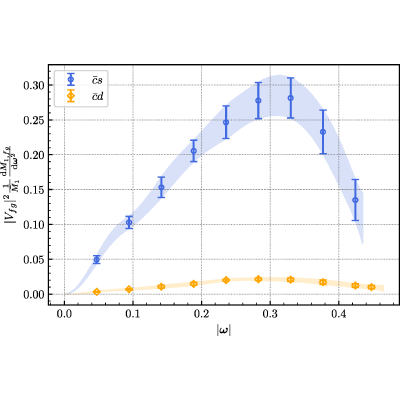 Figure 34