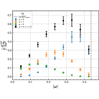 Figure 19