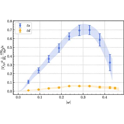Figure 47