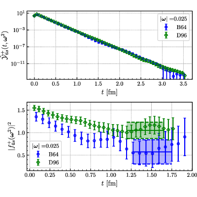 Figure 31