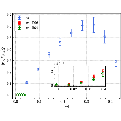 Figure 32