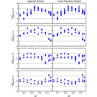 Figure 38