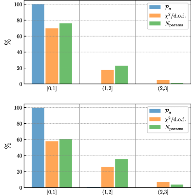 Figure 40