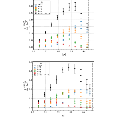 Figure 45