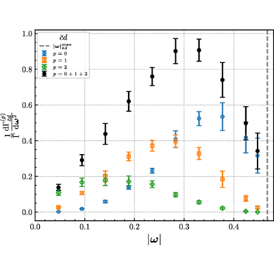 Figure 30