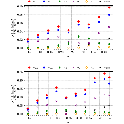 Figure 48