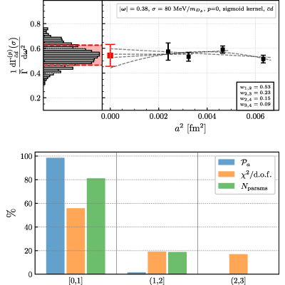 Figure 26