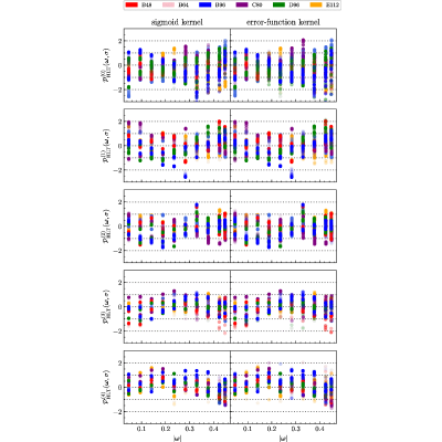 Figure 37