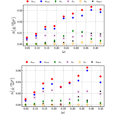 Figure 35