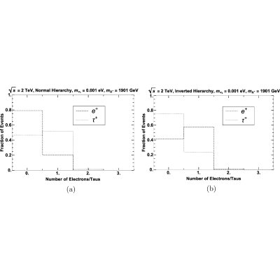 Figure 19