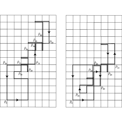 Figure 22