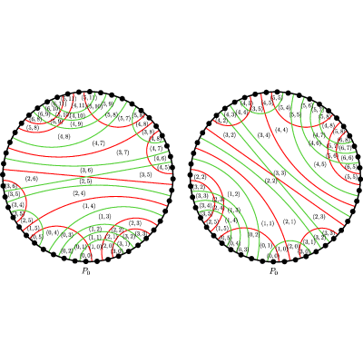 Figure 21