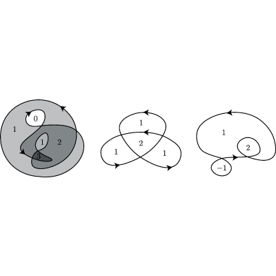 Figure 8