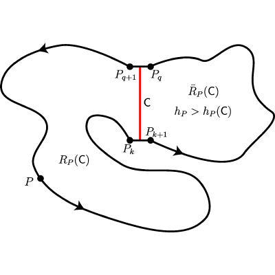 Figure 20