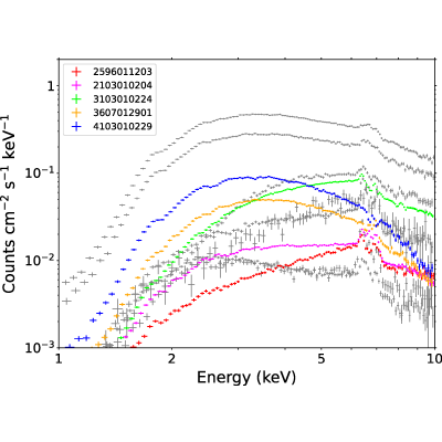 Figure 9