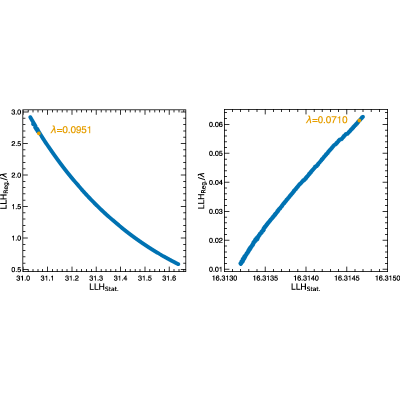 Figure 20